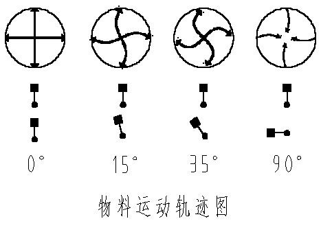 旋振筛物料轨迹图