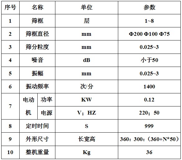 试验筛参数