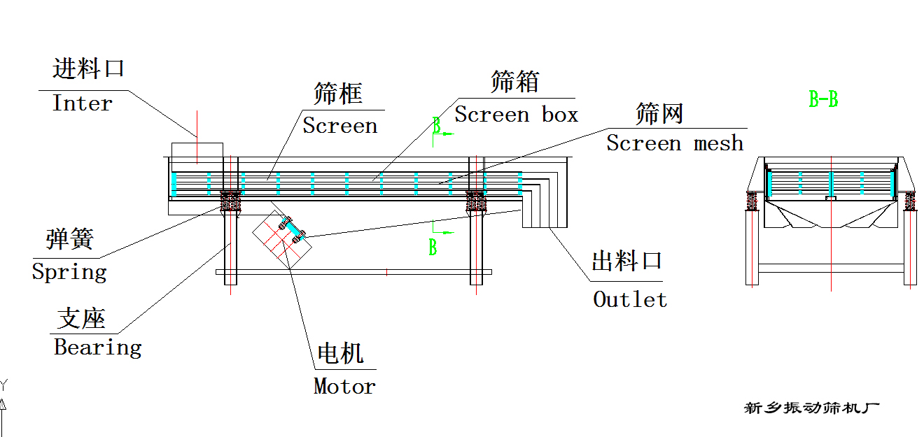 直线振动筛结构图